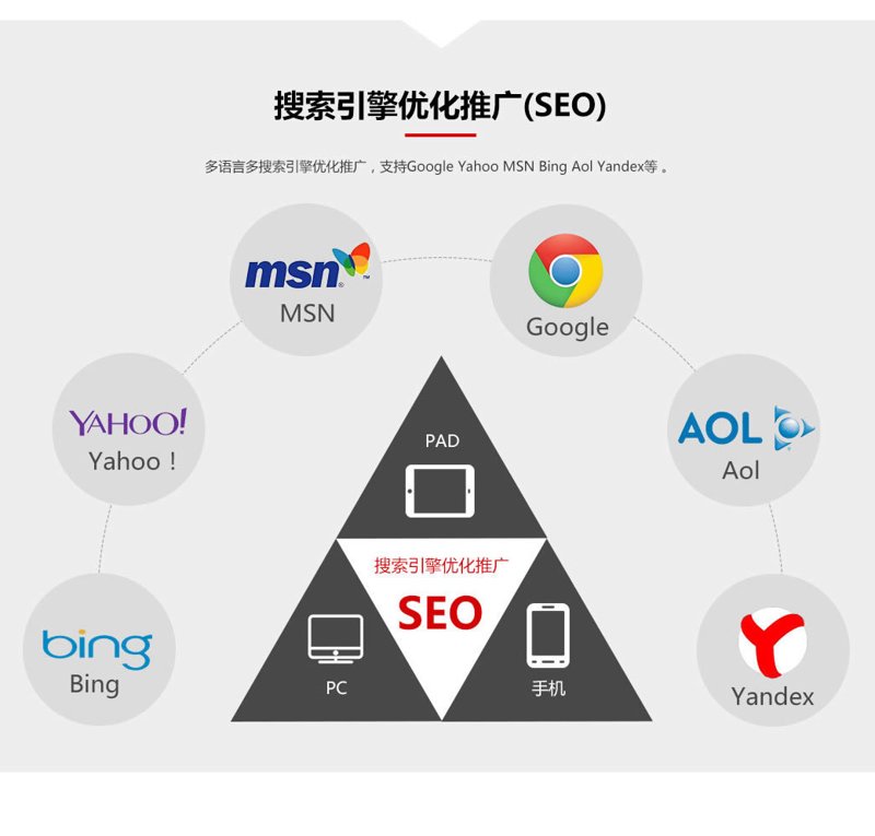 深度研究:如何选择最适合你的网络科技公司